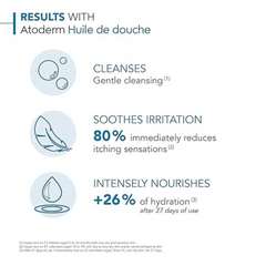 Bioderma - Atoderm - Cleansing Oil - Face and Body Cleansing Oil - Soothes Discomfort - Cleansing Oil for Very Dry Sensitive Skin
