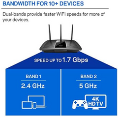 Linksys Ea7300 Max-Stream Ac1750 Mu-Mimo Dual-Band Wifi Router (4 Gigabit Ethernet Ports, 4K Uhd Streaming & Gaming)