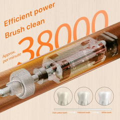 Bomidi TX5 Sonic Electric Toothbrush 38000 Vibration Rechargeable Toothbrush With Soft Bristle IPX8 Water Resistant Toothbrush DuPoint Brush Head - Blue