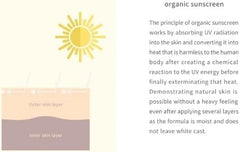 Beauty of Joseon Relief Sun Rice + Probiotics 50ml