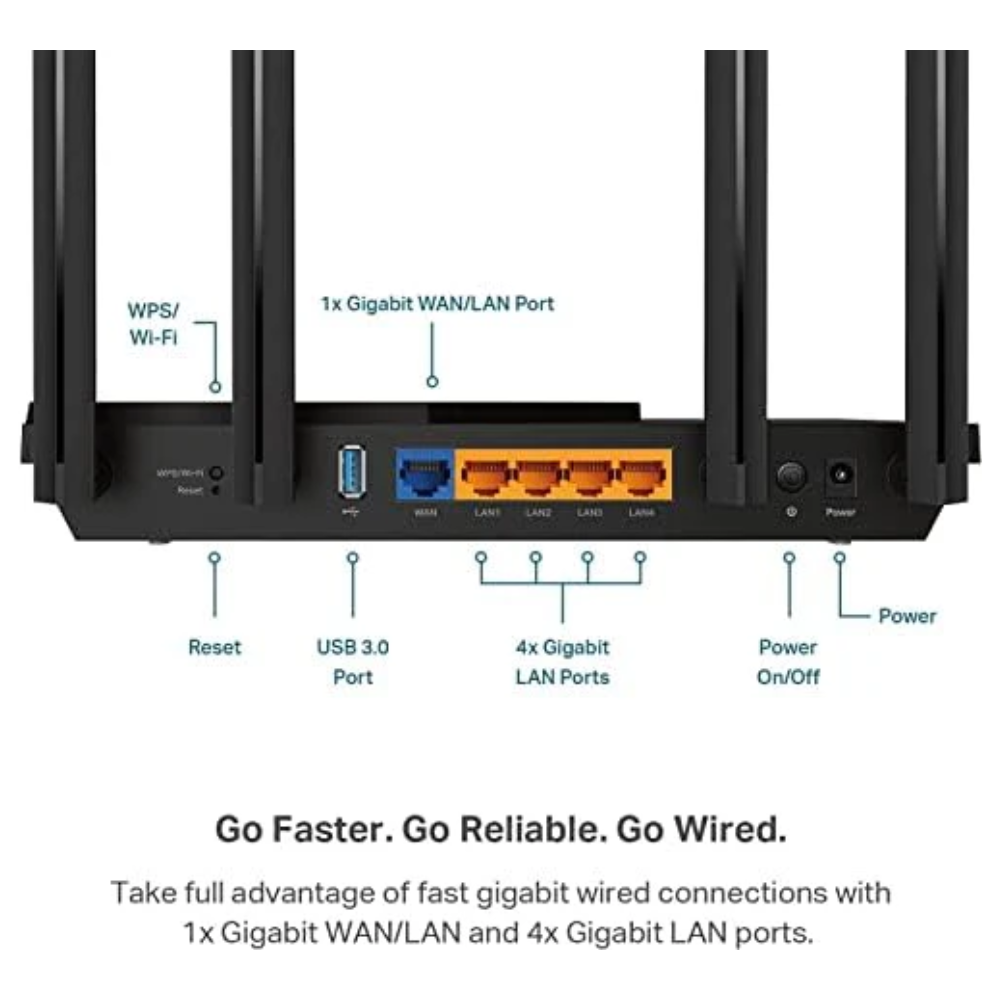 TP-Link AX3000 WiFi 6 Router – 802.11ax Wireless Router, Gigabit, Dual Band Internet Router, Supports VPN Server and Client, OneMesh Compatible (Archer AX55)