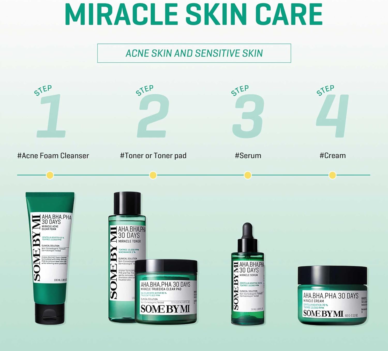 Some By Mi AHA-BHA-PHA 30Days Miracle Toner 150ml